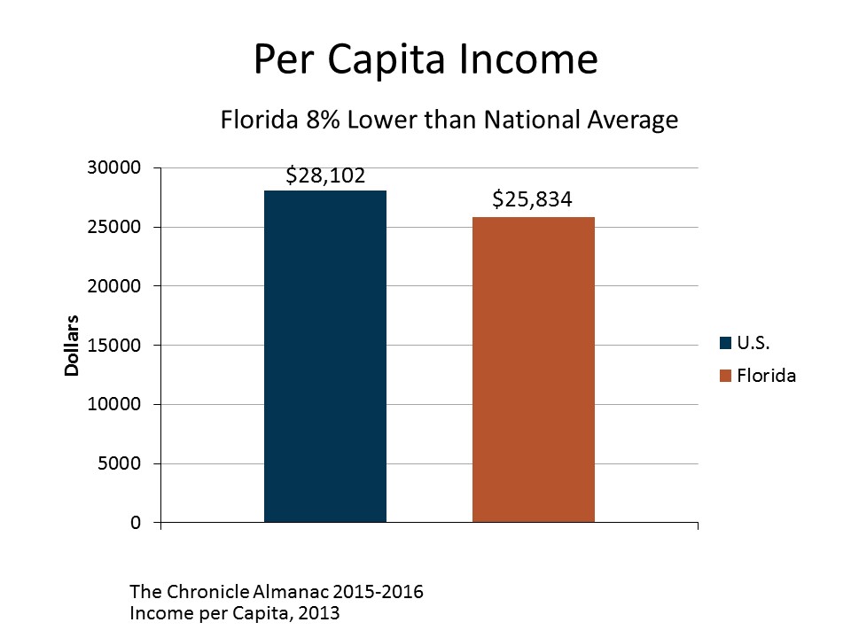 college-tuition-florida-s-public-universities-compared-to-the-rest-of