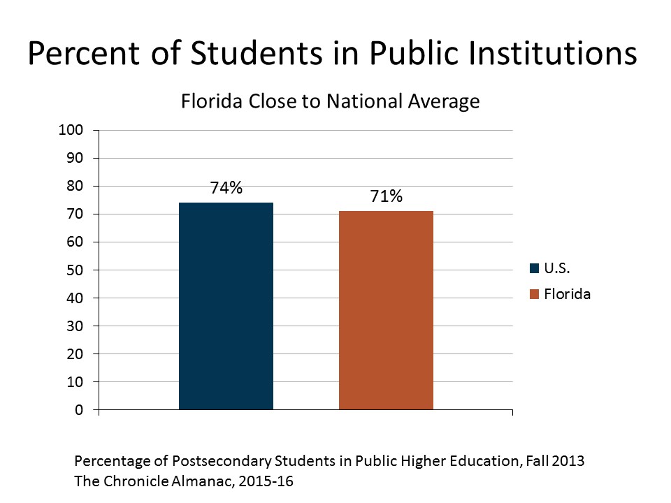 College Tuition: Florida's Public Universities Compared to the Rest of ...