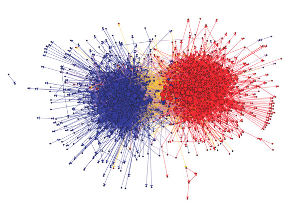 Social Networks – B.E.B.R. – Bureau Of Economic And Business Research