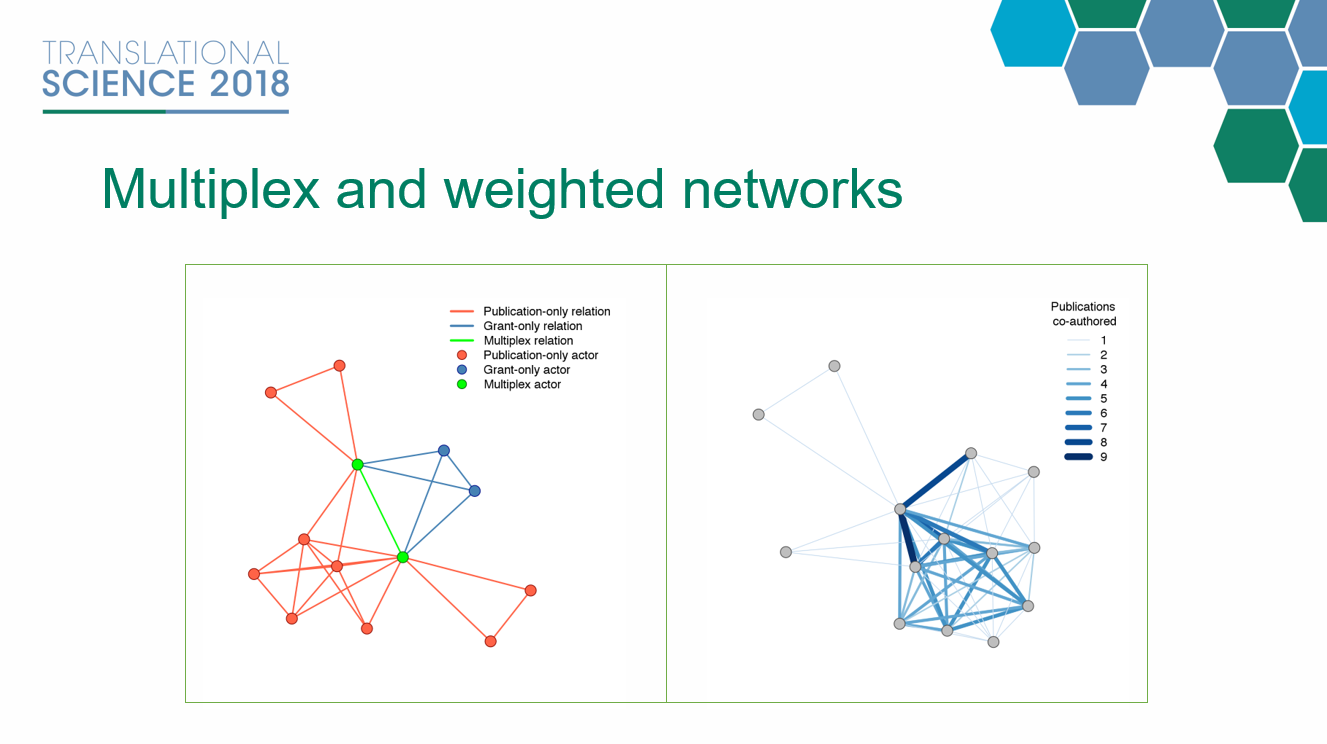 network science research paper